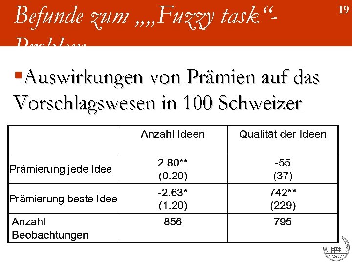 Befunde zum „„Fuzzy task“Problem §Auswirkungen von Prämien auf das Vorschlagswesen in 100 Schweizer Firmen