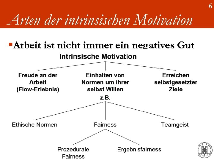 6 Arten der intrinsischen Motivation §Arbeit ist nicht immer ein negatives Gut 