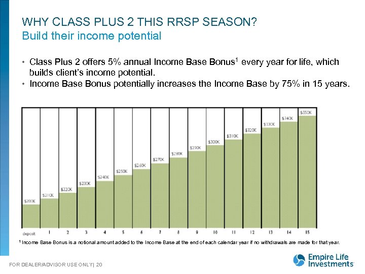 WHY CLASS PLUS 2 THIS RRSP SEASON? Build their income potential • Class Plus