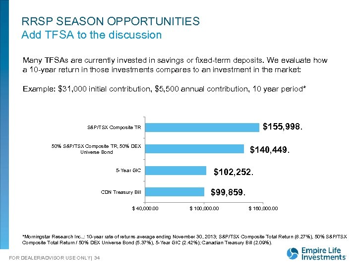 RRSP SEASON OPPORTUNITIES Add TFSA to the discussion Many TFSAs are currently invested in