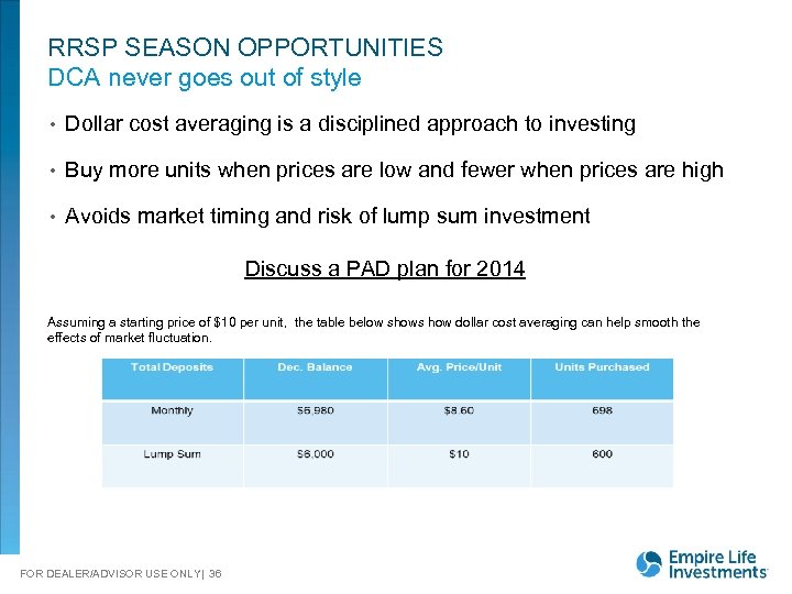 RRSP SEASON OPPORTUNITIES DCA never goes out of style • Dollar cost averaging is