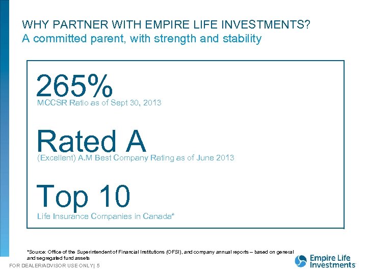 WHY PARTNER WITH EMPIRE LIFE INVESTMENTS? A committed parent, with strength and stability 265%