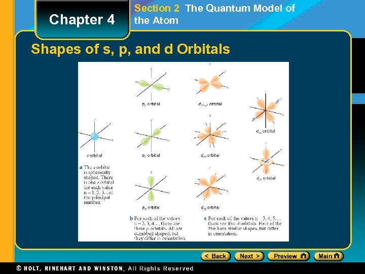 Chapter 4 Section 2 The Quantum Model of the Atom Shapes of s, p,