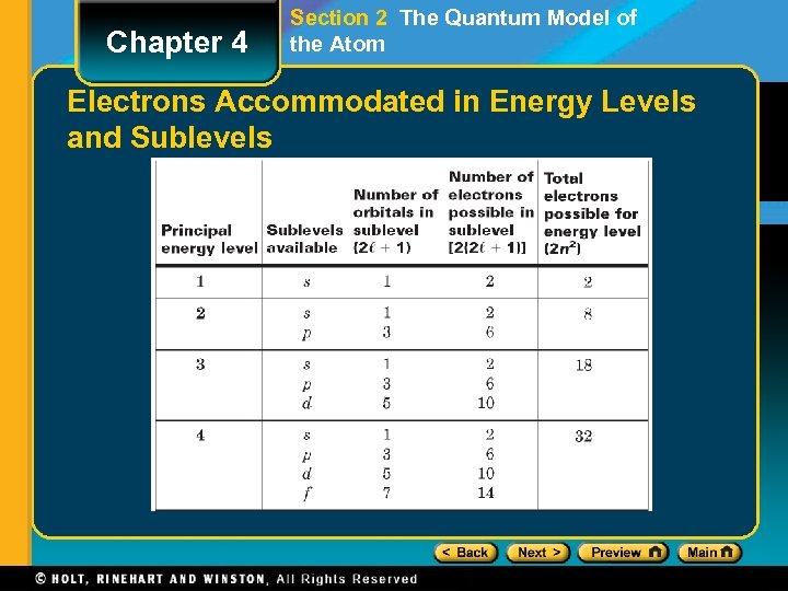 Chapter 4 Section 2 The Quantum Model of the Atom Electrons Accommodated in Energy