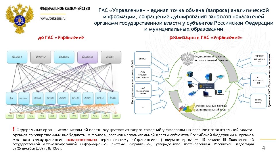 ГАС «Управление» - единая точка обмена (запроса) аналитической информации, сокращение дублирования запросов показателей органами