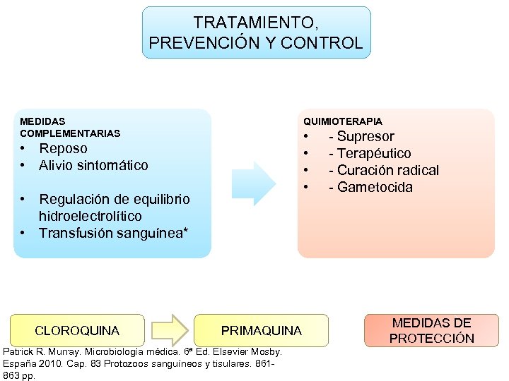 TRATAMIENTO, PREVENCIÓN Y CONTROL MEDIDAS COMPLEMENTARIAS • • • Reposo Alivio sintomático • QUIMIOTERAPIA