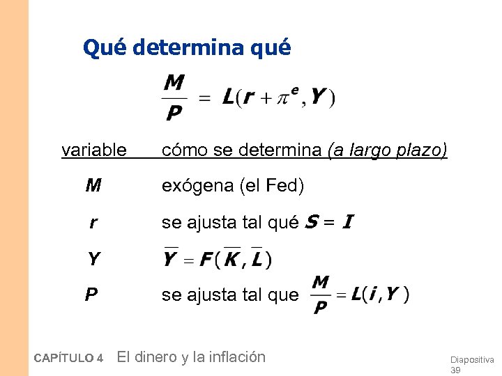 Qué determina qué variable cómo se determina (a largo plazo) M exógena (el Fed)