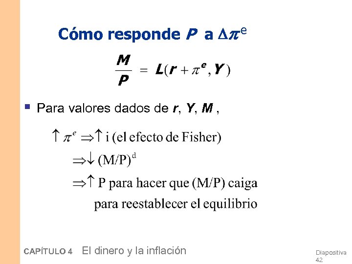 Cómo responde P a e § Para valores dados de r, Y, M ,