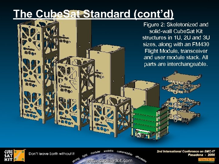 The Cube. Sat Standard (cont’d) Figure 2: Skeletonized and solid-wall Cube. Sat Kit structures