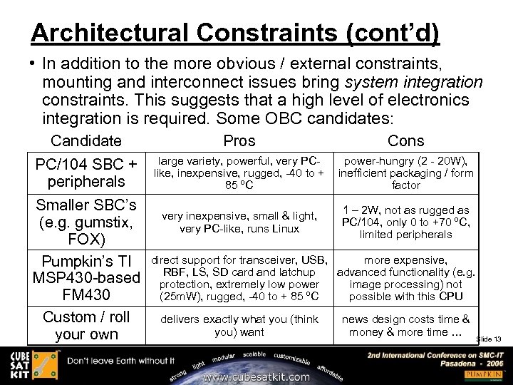 Architectural Constraints (cont’d) • In addition to the more obvious / external constraints, mounting