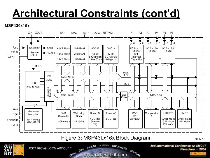 Architectural Constraints (cont’d) Figure 3: MSP 430 x 16 x Block Diagram Slide 15