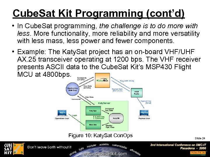 Cube. Sat Kit Programming (cont’d) • In Cube. Sat programming, the challenge is to
