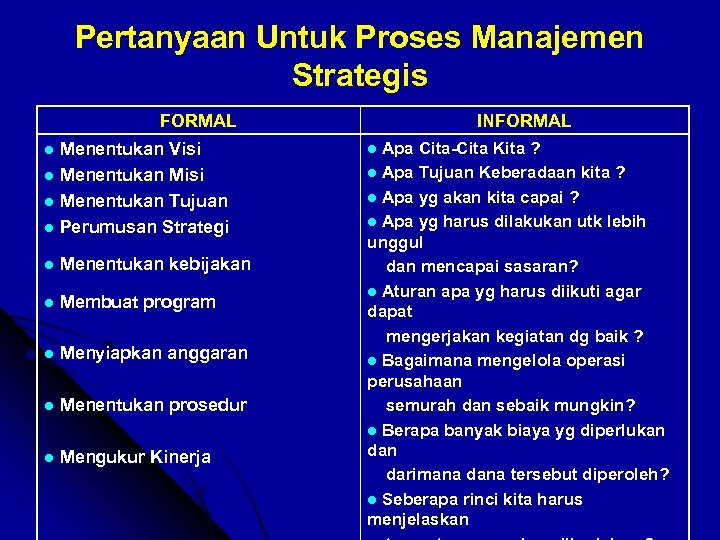 Pertanyaan Untuk Proses Manajemen Strategis FORMAL Menentukan Visi l Menentukan Misi l Menentukan Tujuan