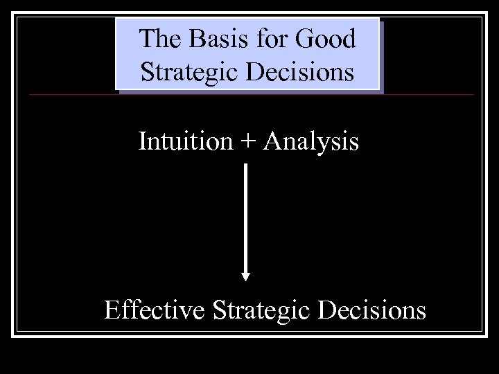 The Basis for Good Strategic Decisions Intuition + Analysis Effective Strategic Decisions 