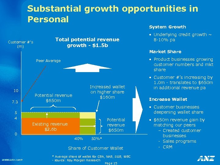 Substantial growth opportunities in Personal System Growth Customer #’s (m) Total potential revenue growth