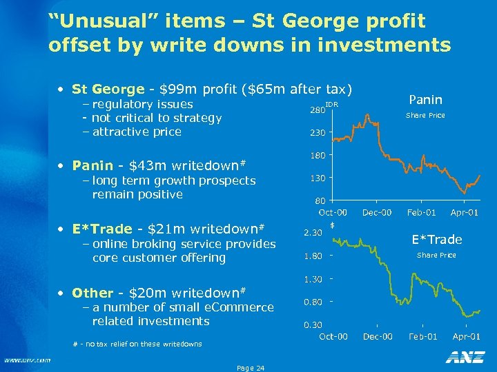 “Unusual” items – St George profit offset by write downs in investments • St