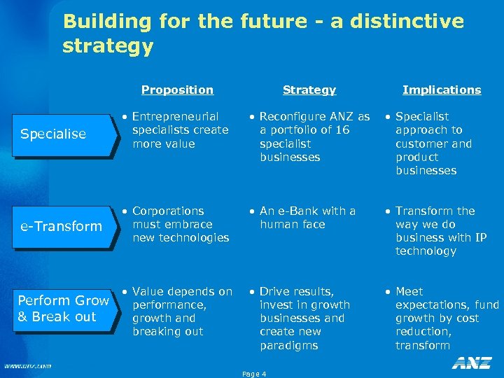 Building for the future - a distinctive strategy Proposition Strategy Specialise • Entrepreneurial specialists