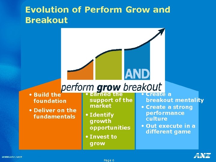 Evolution of Perform Grow and Breakout • Build the foundation • Deliver on the