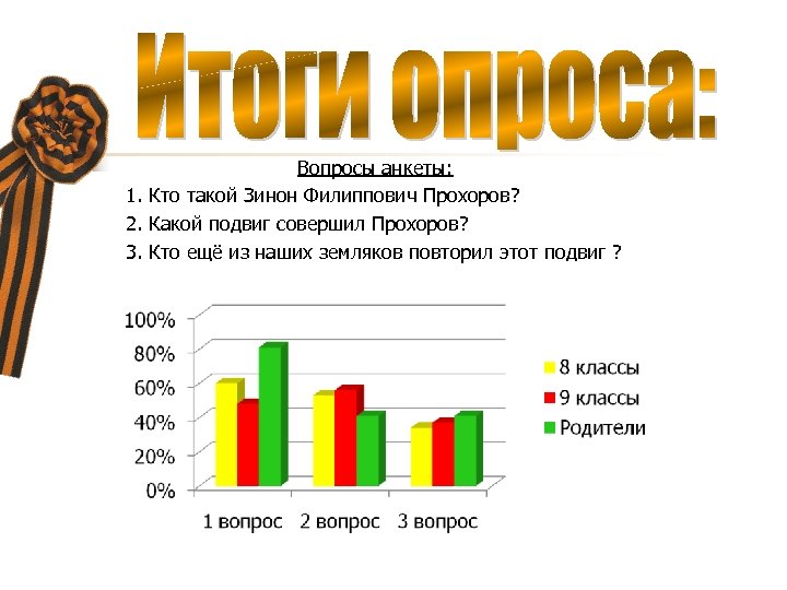 Вопросы анкеты: 1. Кто такой Зинон Филиппович Прохоров? 2. Какой подвиг совершил Прохоров? 3.