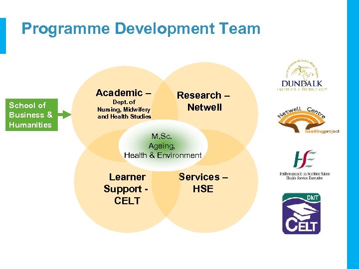 Programme Development Team Academic – School of Business & Humanities Dept. of Nursing, Midwifery