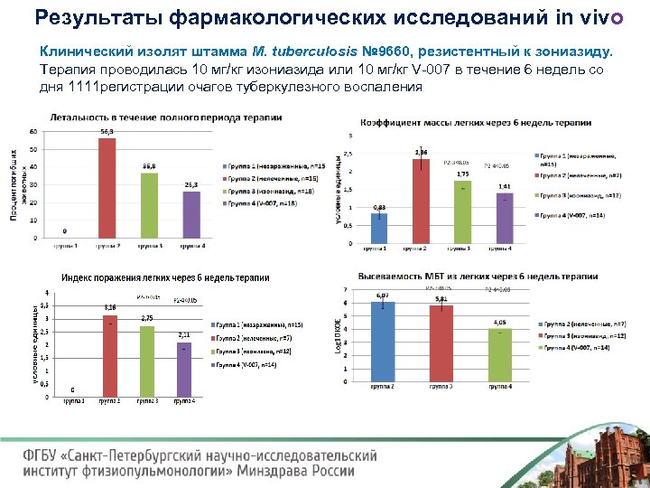 На сколько исследований. Фармакотерапевтический анализ. Достоверность фармакологических исследований. Резистентные штаммы m. tuberculosis. Фармакологические исследования в России.