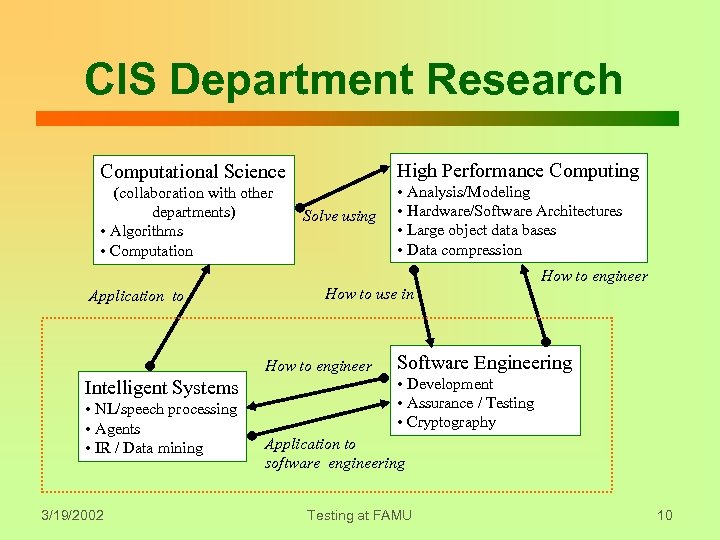 CIS Department Research High Performance Computing Computational Science (collaboration with other departments) • Algorithms
