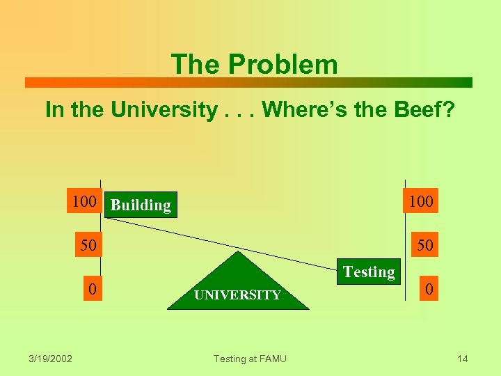 The Problem In the University. . . Where’s the Beef? 100 Building 100 50