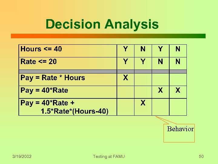 Decision Analysis Behavior 3/19/2002 Testing at FAMU 50 