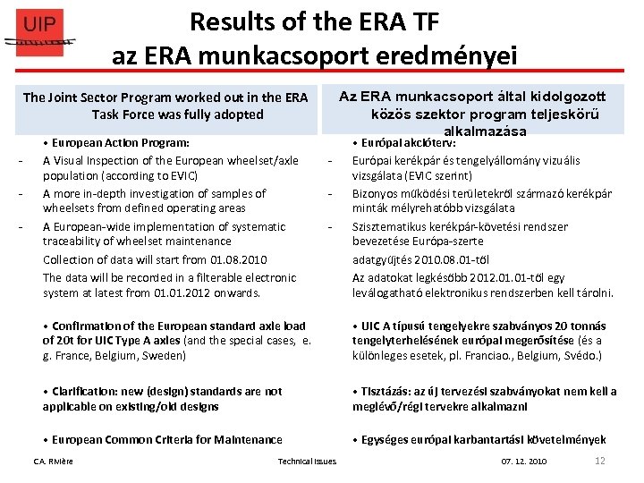 Results of the ERA TF az ERA munkacsoport eredményei Az ERA munkacsoport által kidolgozott