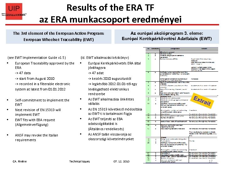 Results of the ERA TF az ERA munkacsoport eredményei The 3 rd element of