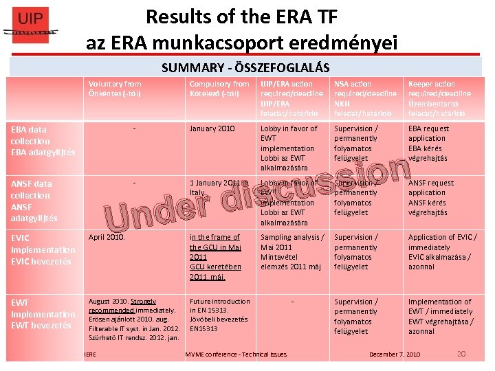 Results of the ERA TF az ERA munkacsoport eredményei SUMMARY - ÖSSZEFOGLALÁS Voluntary from