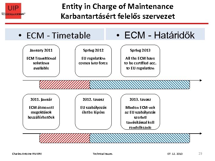 Entity in Charge of Maintenance Karbantartásért felelős szervezet • ECM - Timetable • ECM