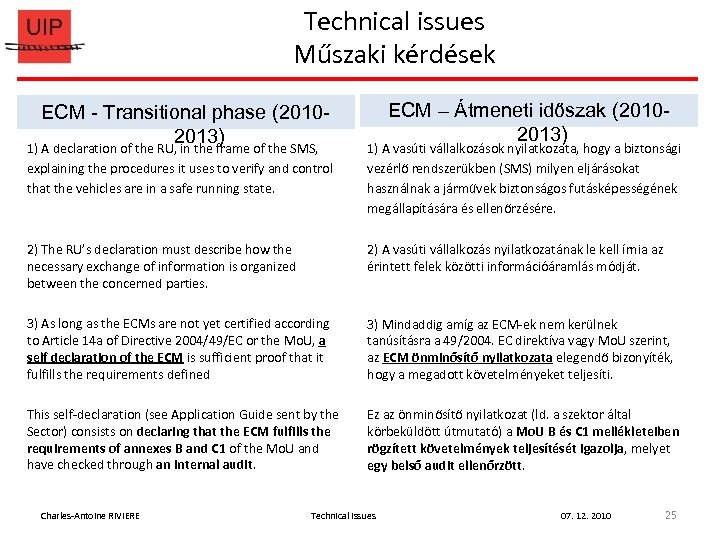 Technical issues Műszaki kérdések ECM - Transitional phase (20102013) ECM – Átmeneti időszak (20102013)