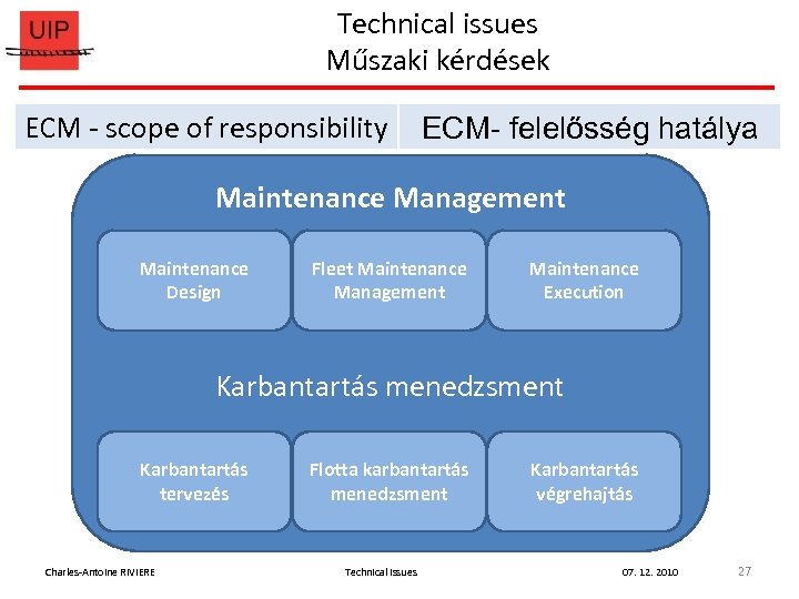 Technical issues Műszaki kérdések ECM - scope of responsibility ECM- felelősség hatálya Maintenance Management