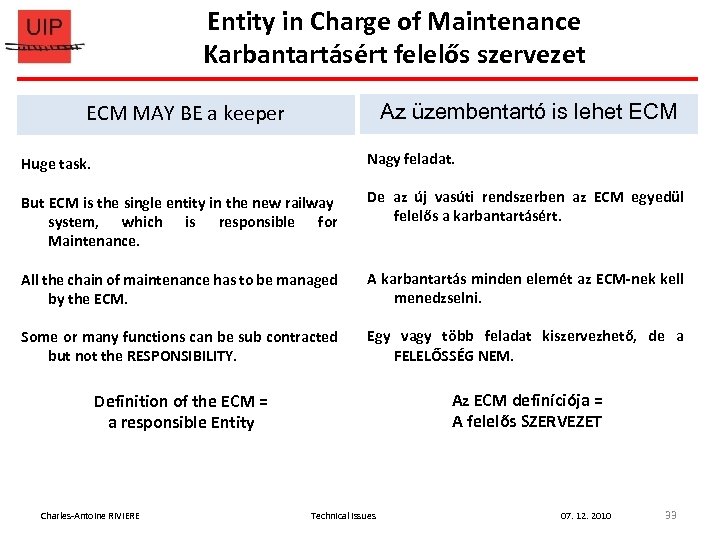 Entity in Charge of Maintenance Karbantartásért felelős szervezet ECM MAY BE a keeper Az