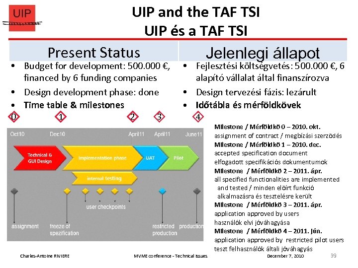 UIP and the TAF TSI UIP és a TAF TSI Present Status Jelenlegi állapot