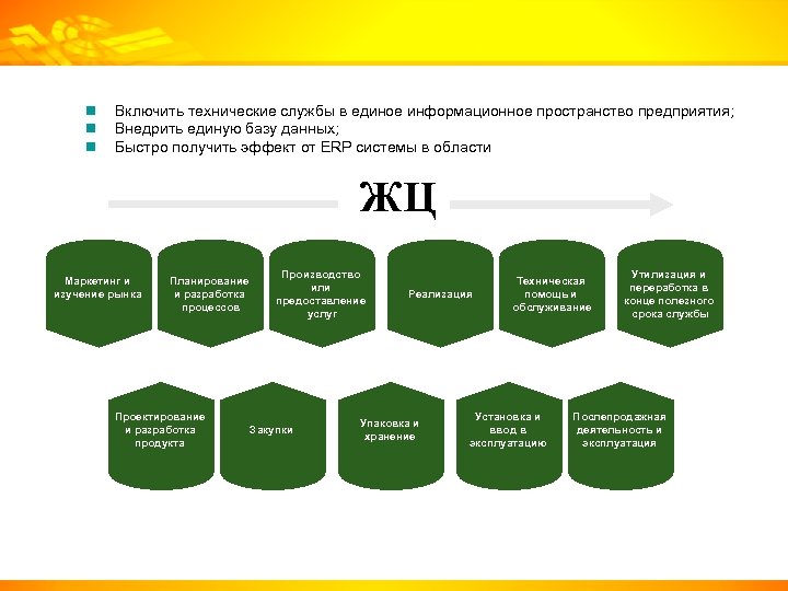 Включить технические службы в единое информационное пространство предприятия; Внедрить единую базу данных; Быстро получить