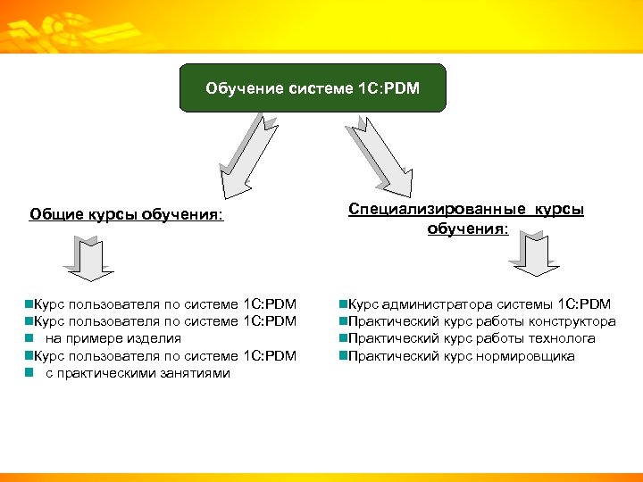 Система курс. 1c PDM. Отраслевые и специализированные решения 1с предприятие. 1с решения. Система s1.