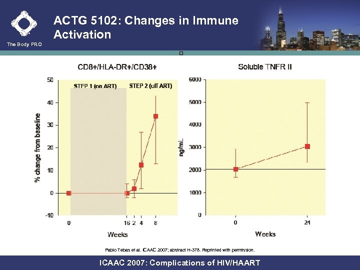 ACTG 5102: Changes in Immune Activation The Body PRO Pablo Tebas et al. ICAAC