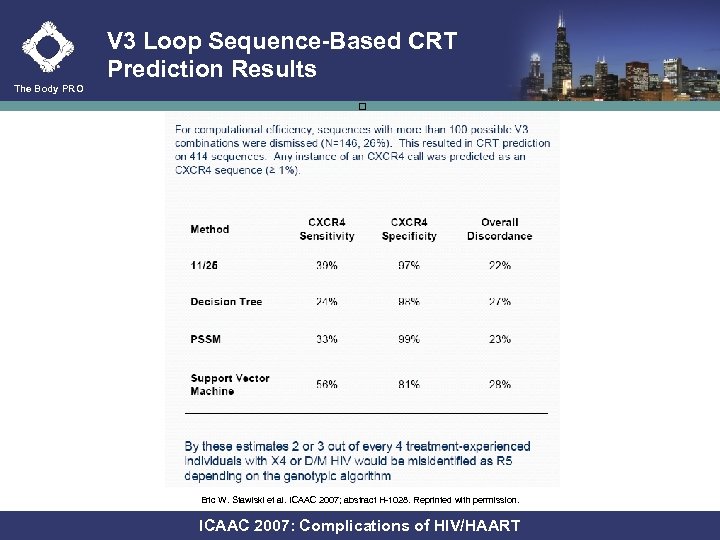 V 3 Loop Sequence-Based CRT Prediction Results The Body PRO Eric W. Stawiski et