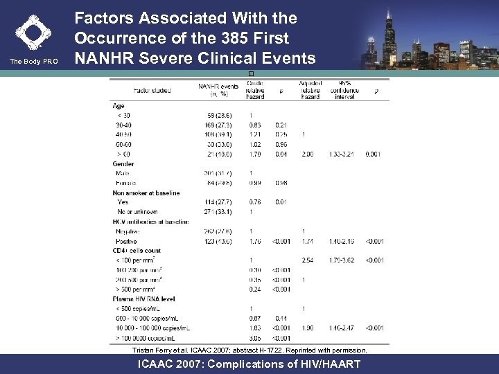The Body PRO Factors Associated With the Occurrence of the 385 First NANHR Severe