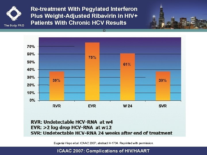 The Body PRO Re-treatment With Pegylated Interferon Plus Weight-Adjusted Ribavirin in HIV+ Patients With