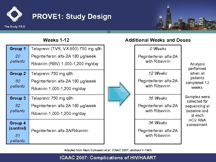 PROVE 1: Study Design The Body PRO Weeks 1 -12 Group 1 Telaprevir (TVR,