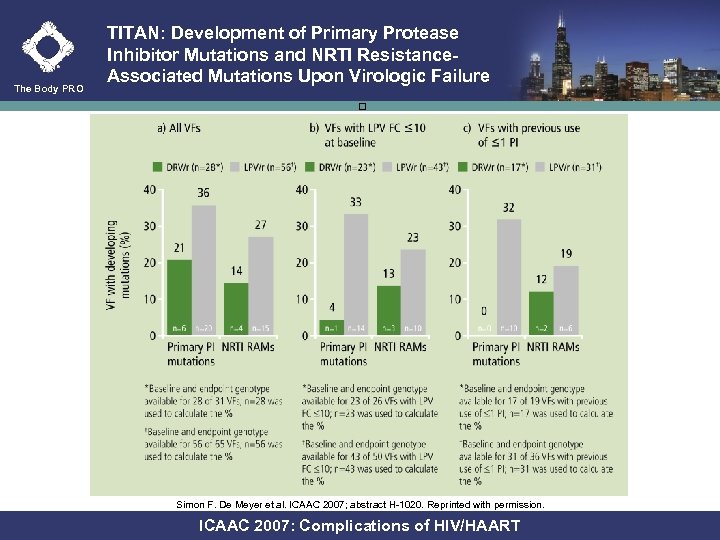 The Body PRO TITAN: Development of Primary Protease Inhibitor Mutations and NRTI Resistance. Associated