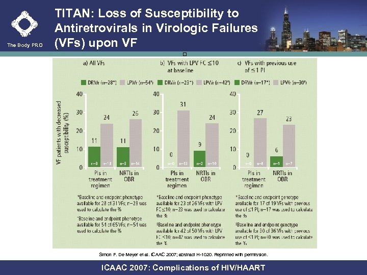 The Body PRO TITAN: Loss of Susceptibility to Antiretrovirals in Virologic Failures (VFs) upon