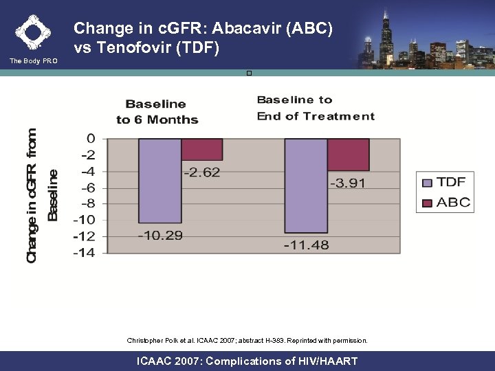 Change in c. GFR: Abacavir (ABC) vs Tenofovir (TDF) The Body PRO Christopher Polk