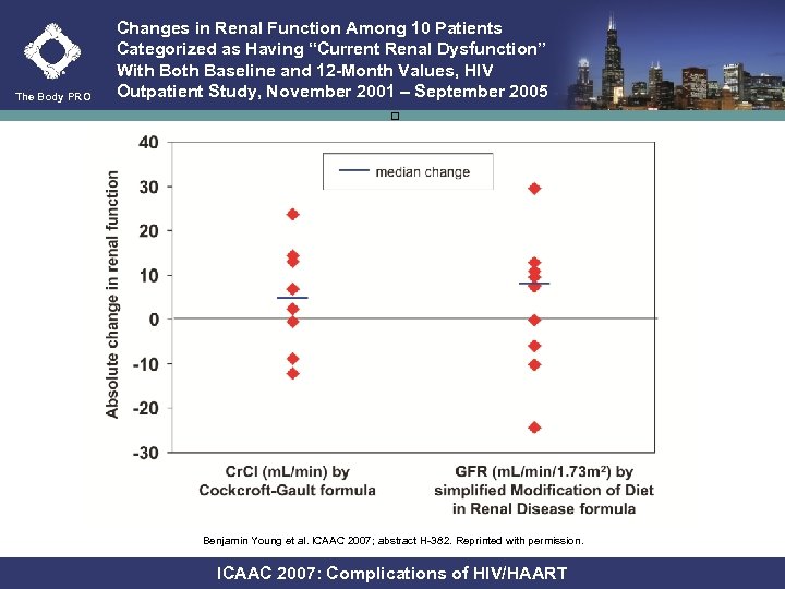 The Body PRO Changes in Renal Function Among 10 Patients Categorized as Having “Current
