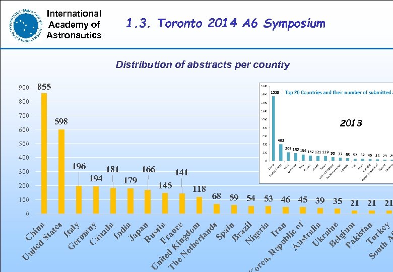 U ni Ch te in d St a at es G Ital er y