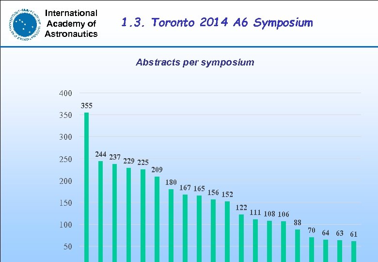 International Academy of Astronautics 1. 3. Toronto 2014 A 6 Symposium Abstracts per symposium