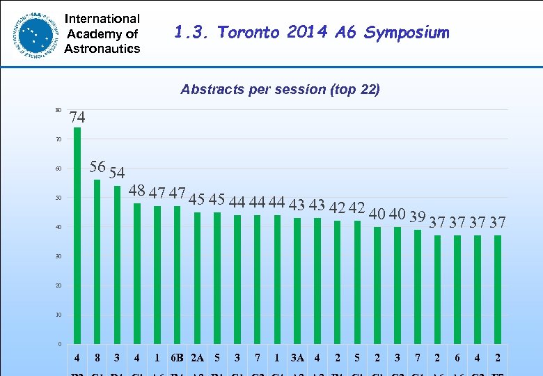 International Academy of Astronautics 1. 3. Toronto 2014 A 6 Symposium Abstracts per session